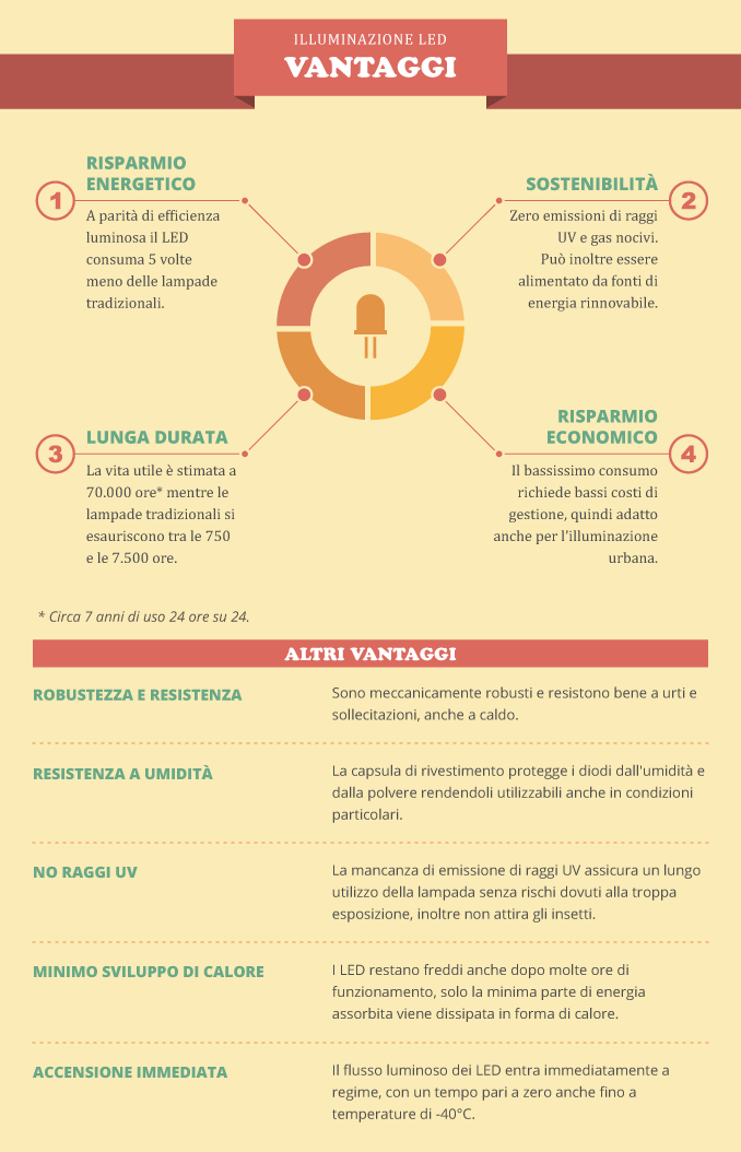 Infografica: ...